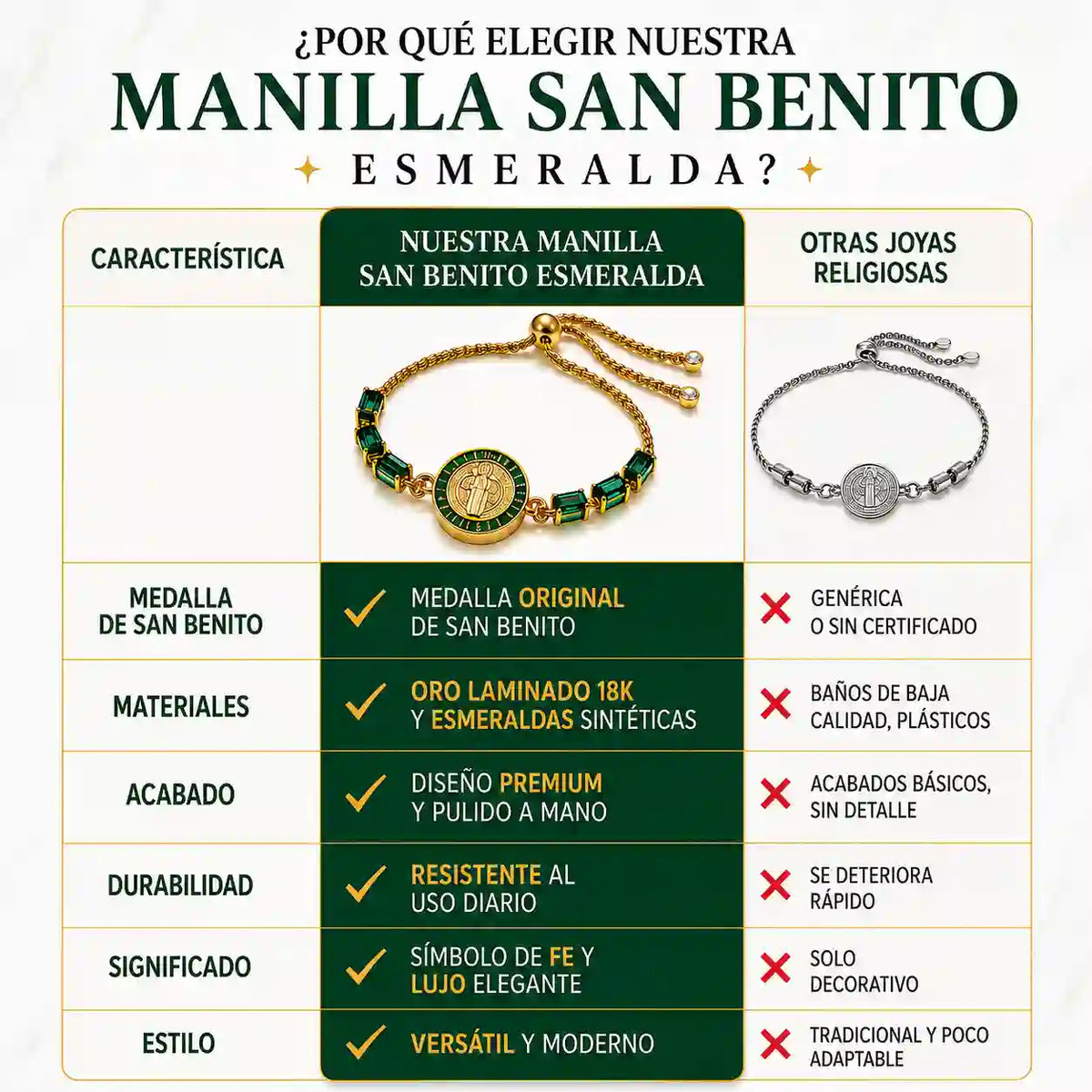 Pulsera San Benito Esmeraldas